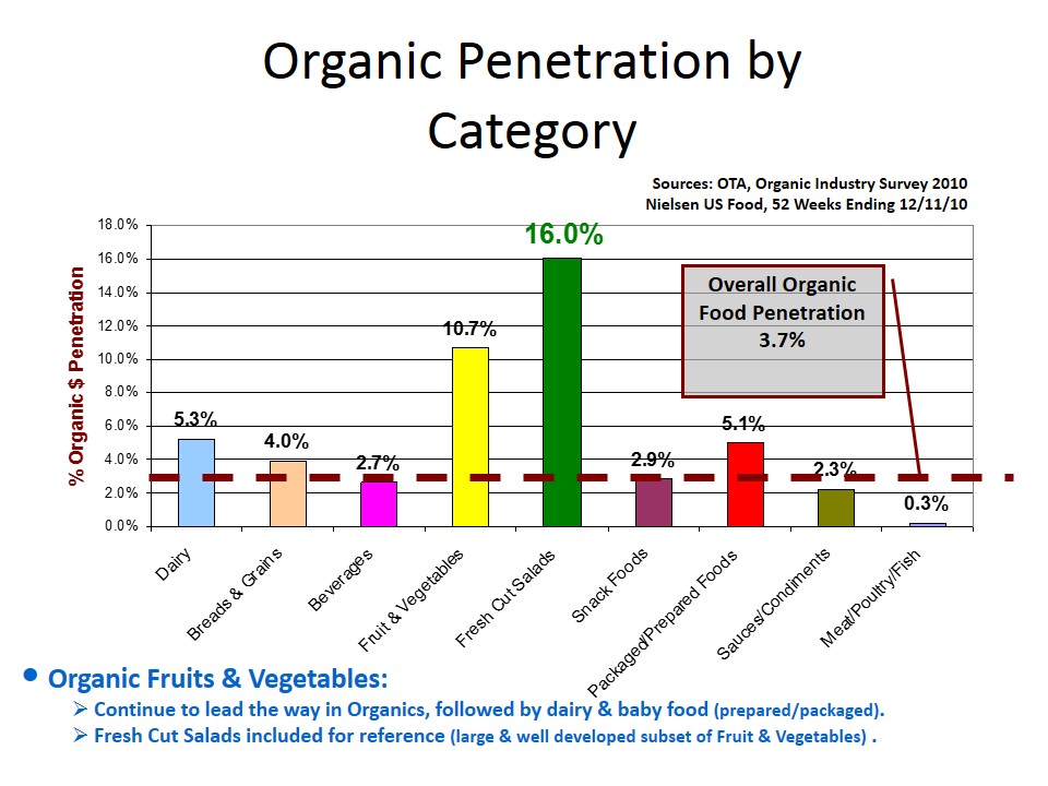 Categories source. Nielsen data. Woman on Top in New sales industry Survey.